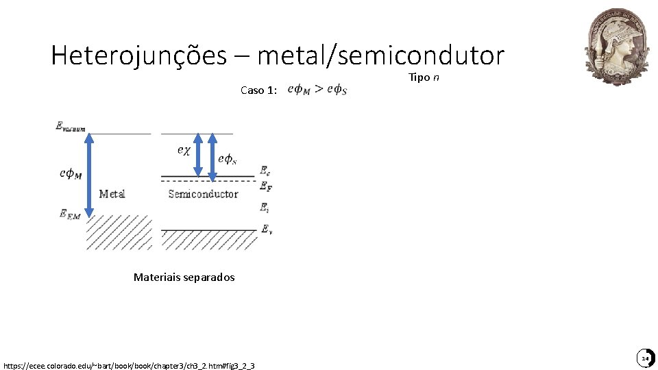 Heterojunções – metal/semicondutor Caso 1: Tipo n Materiais separados https: //ecee. colorado. edu/~bart/book/chapter 3/ch Heterojunções – metal/semicondutor Caso 1: Tipo n Materiais separados https: //ecee. colorado. edu/~bart/book/chapter 3/ch