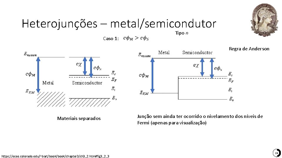 Heterojunções – metal/semicondutor Tipo n Caso 1: Regra de Anderson Materiais separados https: //ecee. Heterojunções – metal/semicondutor Tipo n Caso 1: Regra de Anderson Materiais separados https: //ecee.