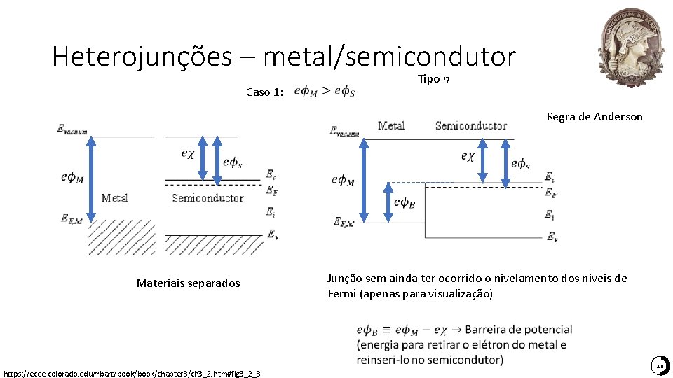 Heterojunções – metal/semicondutor Tipo n Caso 1: Regra de Anderson Materiais separados Junção sem Heterojunções – metal/semicondutor Tipo n Caso 1: Regra de Anderson Materiais separados Junção sem