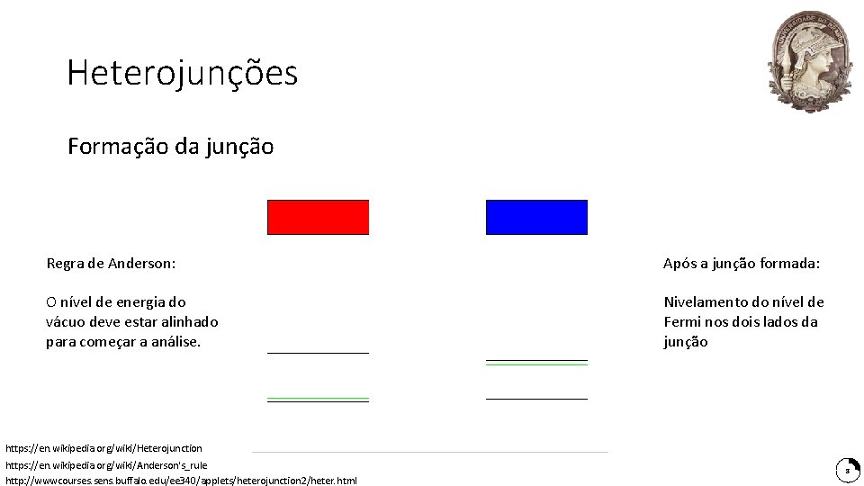 Heterojunções Formação da junção Regra de Anderson: Após a junção formada: O nível de Heterojunções Formação da junção Regra de Anderson: Após a junção formada: O nível de