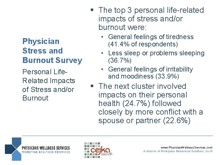 § The top 3 personal life-related impacts of stress and/or burnout were: Physician Stress