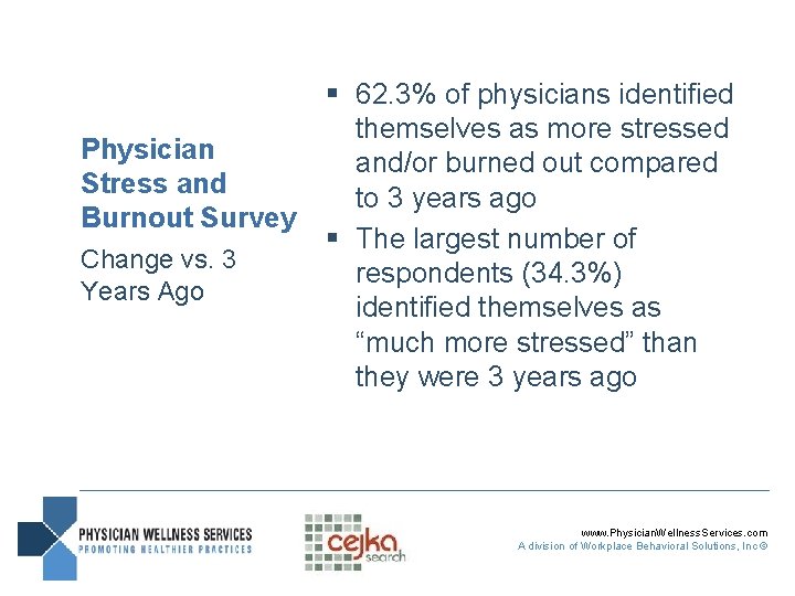 Physician Stress and Burnout Survey Change vs. 3 Years Ago § 62. 3% of