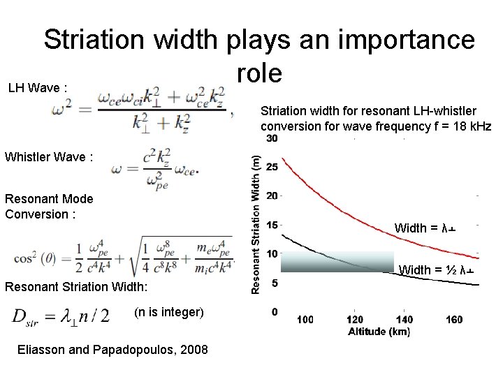 Striation width plays an importance role LH Wave : Striation width for resonant LH-whistler