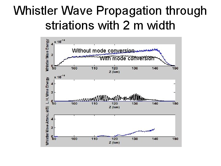 Whistler Wave Propagation through striations with 2 m width Without mode conversion With mode