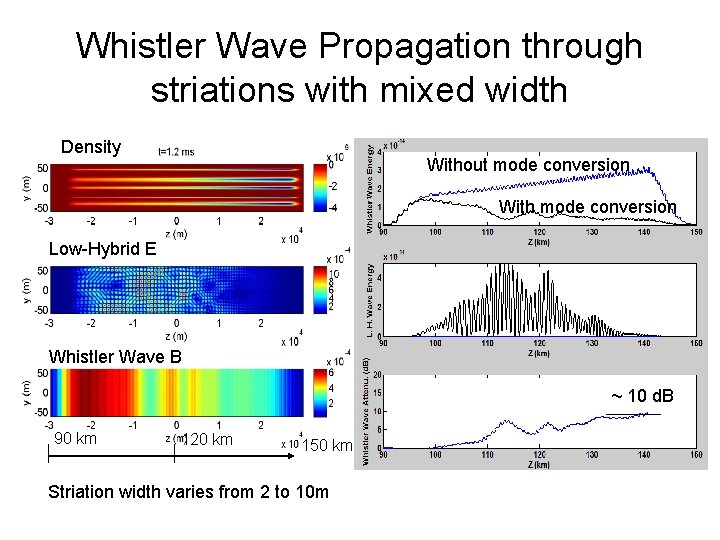 Whistler Wave Propagation through striations with mixed width Density Without mode conversion With mode