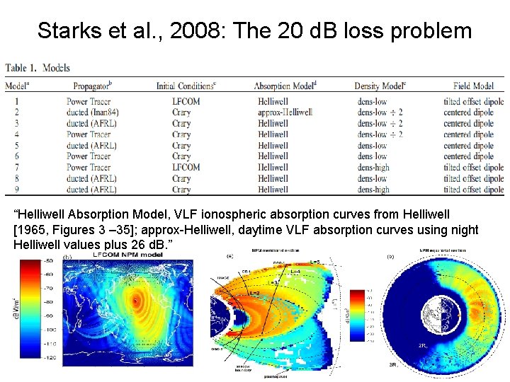 Starks et al. , 2008: The 20 d. B loss problem “Helliwell Absorption Model,