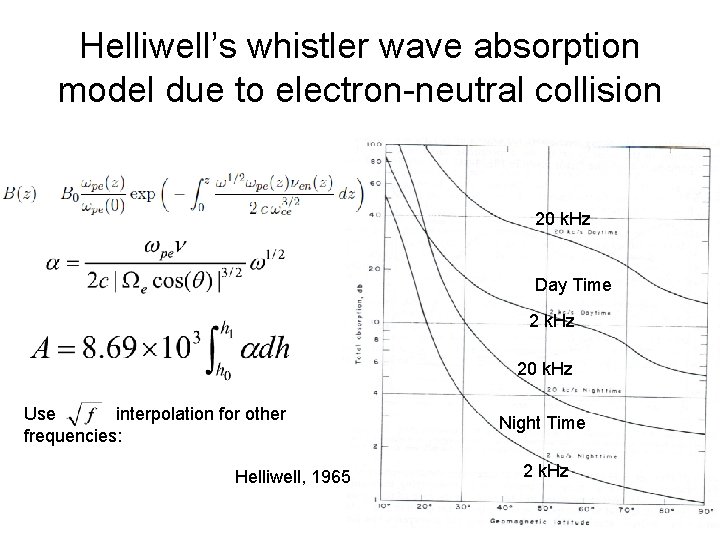 Helliwell’s whistler wave absorption model due to electron-neutral collision 20 k. Hz Day Time