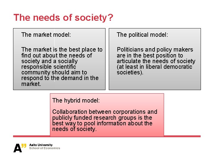 The needs of society? The market model: The political model: The market is the