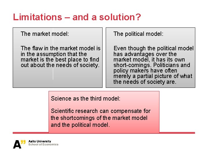 Limitations – and a solution? The market model: The political model: The flaw in