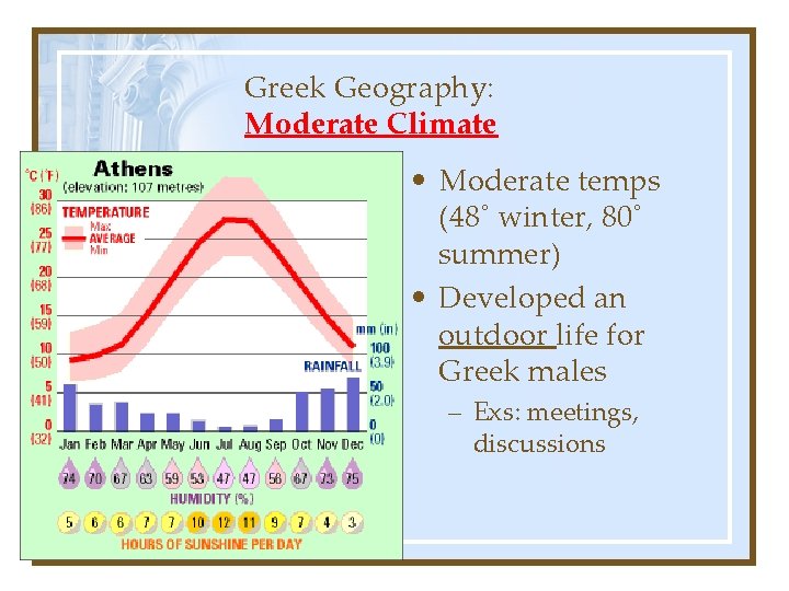 Greek Geography: Moderate Climate • Moderate temps (48˚ winter, 80˚ summer) • Developed an