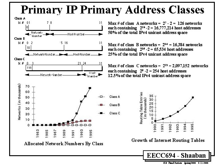 Primary IP Primary Address Classes Max # of class A networks = 27 -