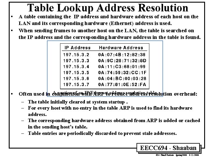  • • • Table Lookup Address Resolution A table containing the IP address