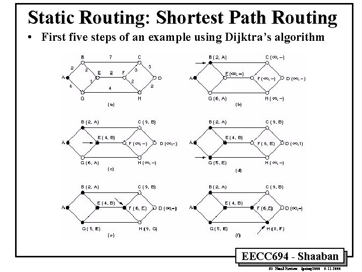 Static Routing: Shortest Path Routing • First five steps of an example using Dijktra’s