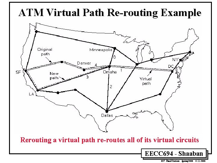 ATM Virtual Path Re-routing Example Rerouting a virtual path re-routes all of its virtual