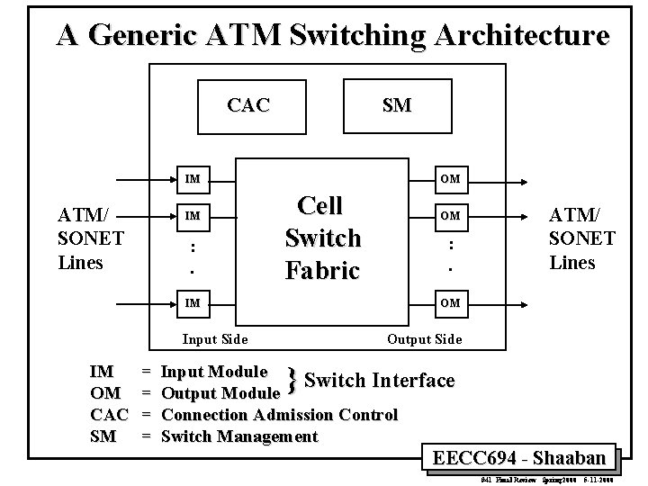 A Generic ATM Switching Architecture CAC SM IM ATM/ SONET Lines IM : .