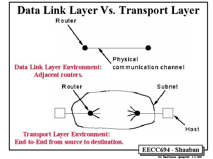 Data Link Layer Vs. Transport Layer Data Link Layer Environment: Adjacent routers. Transport Layer