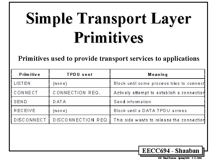 Simple Transport Layer Primitives used to provide transport services to applications EECC 694 -