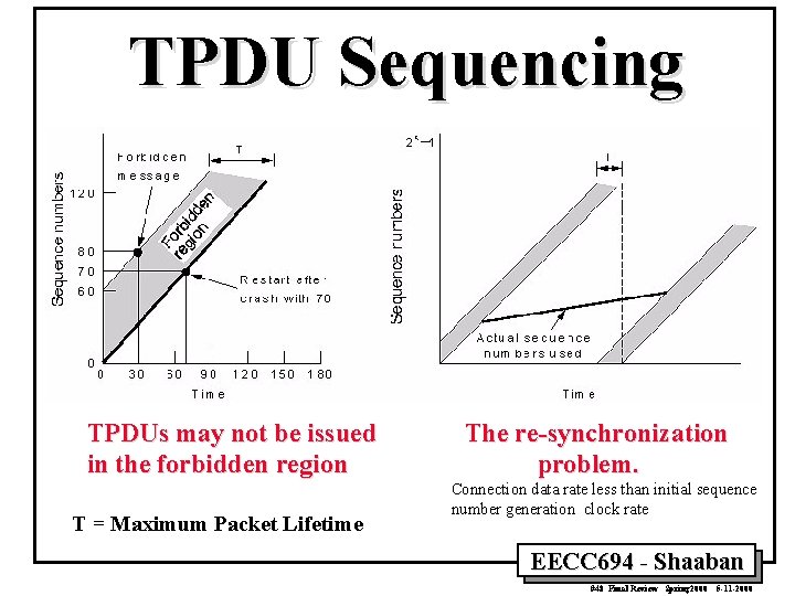 TPDU Sequencing TPDUs may not be issued in the forbidden region T = Maximum