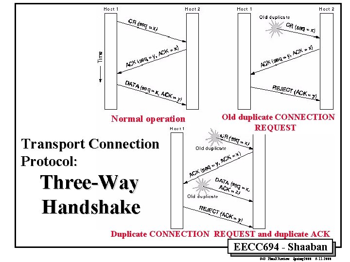 Normal operation Old duplicate CONNECTION REQUEST Transport Connection Protocol: Three-Way Handshake Duplicate CONNECTION REQUEST