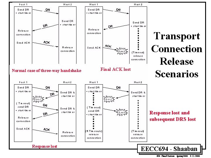 Normal case of three-way handshake Final ACK lost Transport Connection Release Scenarios Response lost