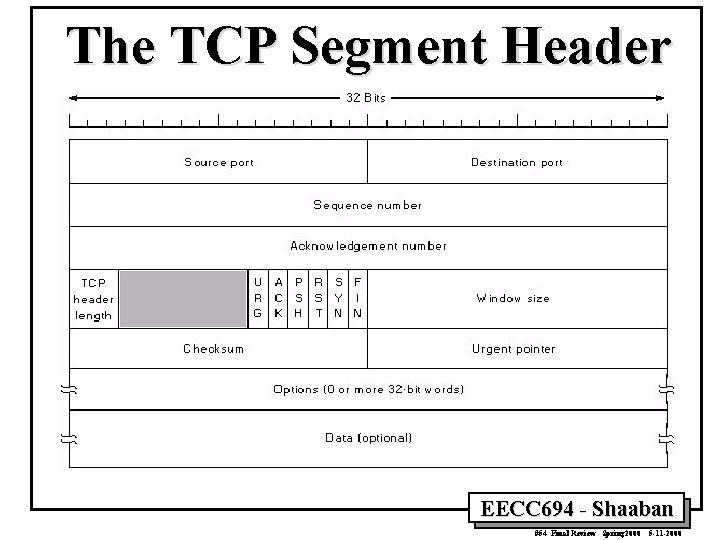 The TCP Segment Header EECC 694 - Shaaban #54 Final Review Spring 2000 5