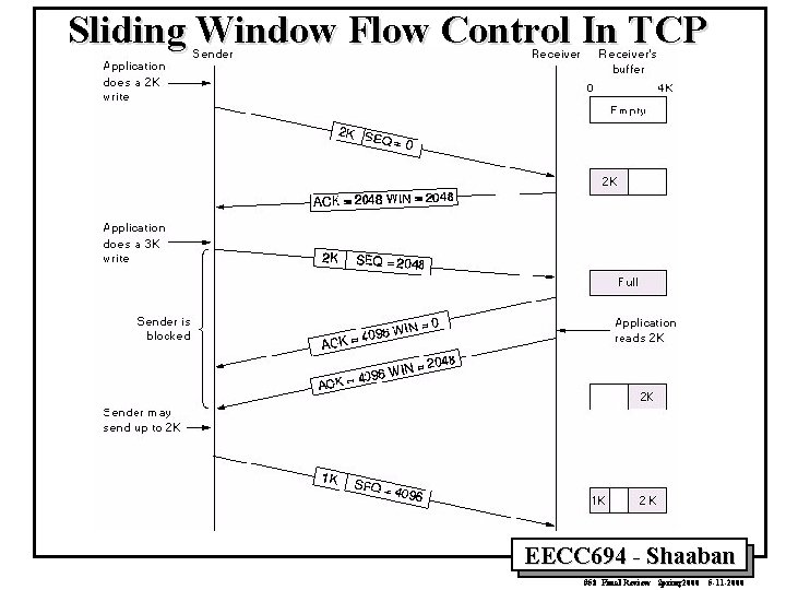 Sliding Window Flow Control In TCP EECC 694 - Shaaban #58 Final Review Spring