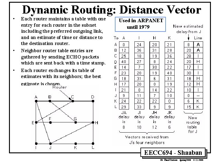  • • • Dynamic Routing: Distance Vector Each router maintains a table with