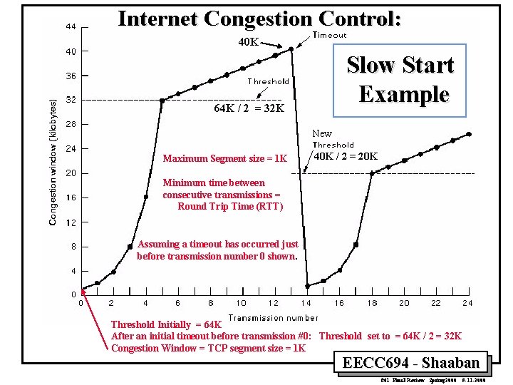 Internet Congestion Control: 40 K Slow Start Example 64 K / 2 = 32