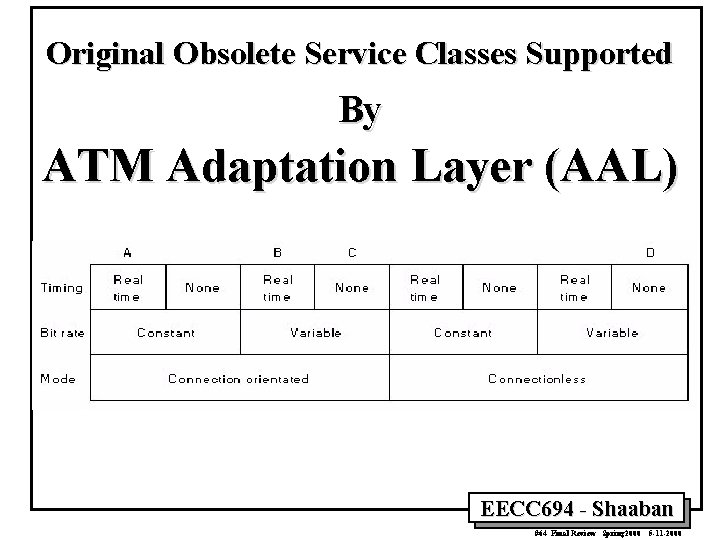 Original Obsolete Service Classes Supported By ATM Adaptation Layer (AAL) EECC 694 - Shaaban
