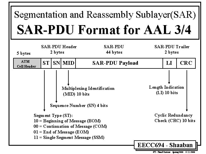 Segmentation and Reassembly Sublayer(SAR) SAR-PDU Format for AAL 3/4 SAR-PDU Header 2 bytes 5