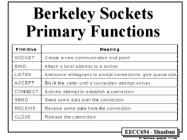 Berkeley Sockets Primary Functions EECC 694 - Shaaban #77 Final Review Spring 2000 5