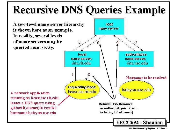 Recursive DNS Queries Example A two-level name server hierarchy is shown here as an