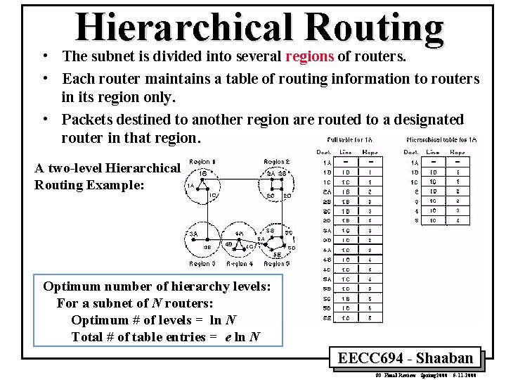 Hierarchical Routing • The subnet is divided into several regions of routers. • Each