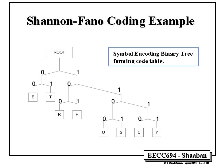 Shannon-Fano Coding Example Symbol Encoding Binary Tree forming code table. EECC 694 - Shaaban