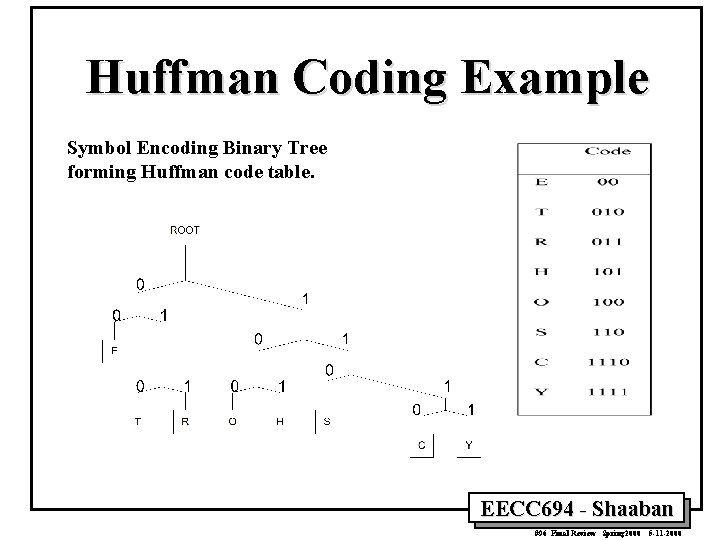 Huffman Coding Example Symbol Encoding Binary Tree forming Huffman code table. EECC 694 -