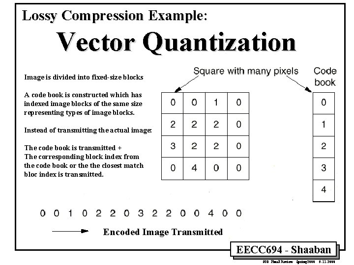 Lossy Compression Example: Vector Quantization Image is divided into fixed-size blocks A code book