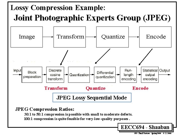 Lossy Compression Example: Joint Photographic Experts Group (JPEG) Transform Quantize Encode JPEG Lossy Sequential