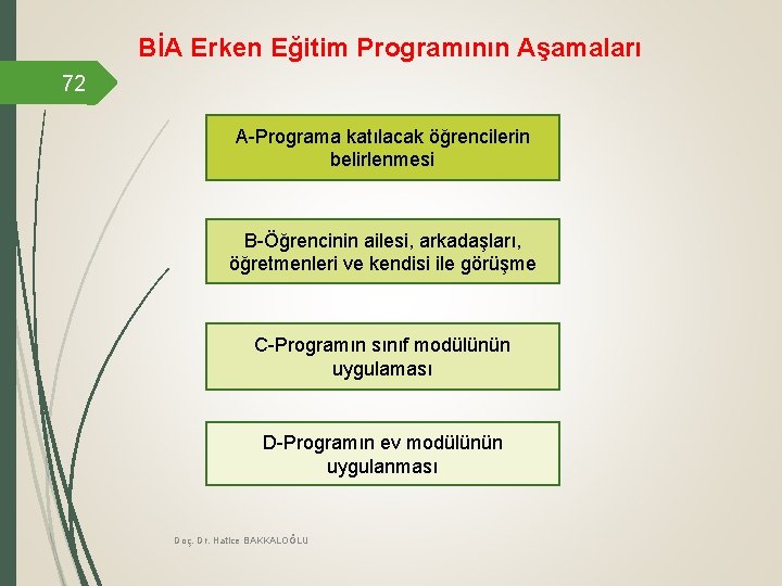 BİA Erken Eğitim Programının Aşamaları 72 A-Programa katılacak öğrencilerin belirlenmesi B-Öğrencinin ailesi, arkadaşları, öğretmenleri