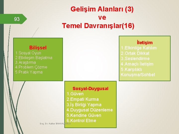 Gelişim Alanları (3) ve Temel Davranışlar(16) 93 Bilişsel 1. Sosyal Oyun 2. Etkileşim Başlatma Gelişim Alanları (3) ve Temel Davranışlar(16) 93 Bilişsel 1. Sosyal Oyun 2. Etkileşim Başlatma