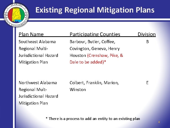 Existing Regional Mitigation Plans Plan Name Participating Counties Division Southeast Alabama Regional Multi. Jurisdictional