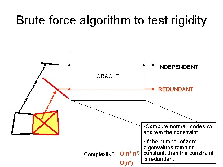 Brute force algorithm to test rigidity INDEPENDENT ORACLE REDUNDANT • Compute normal modes w/