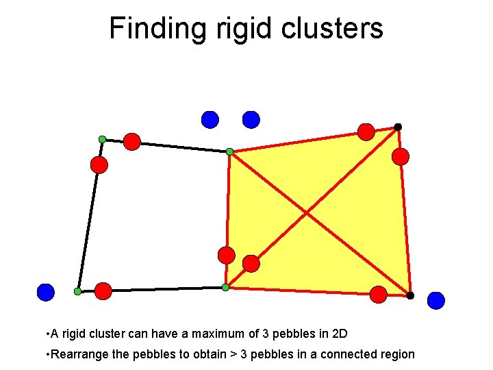 Finding rigid clusters • A rigid cluster can have a maximum of 3 pebbles