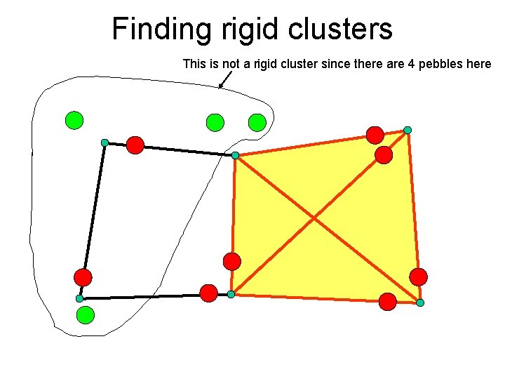 Finding rigid clusters This is not a rigid cluster since there are 4 pebbles