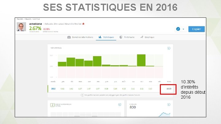 SES STATISTIQUES EN 2016 10. 30% d’intérêts depuis début 2016 