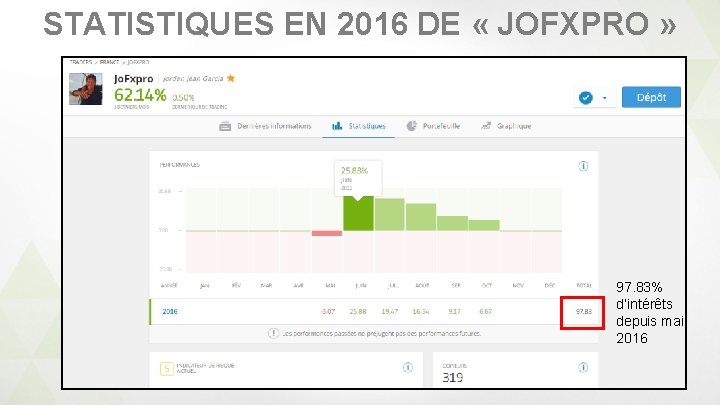 STATISTIQUES EN 2016 DE « JOFXPRO » 97. 83% d’intérêts depuis mai 2016 