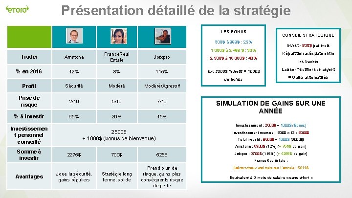 Présentation détaillé de la stratégie LES BONUS CONSEIL STRATÉGIQUE 300$ à 999$ : 25%