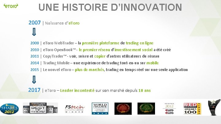 UNE HISTOIRE D’INNOVATION 2007 | Naissance d’e. Toro 2009 | e. Toro Web. Trader