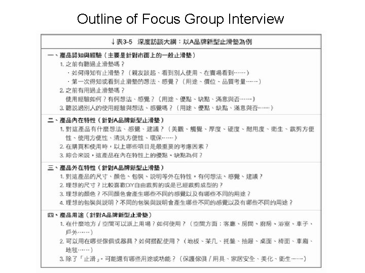 Outline of Focus Group Interview 