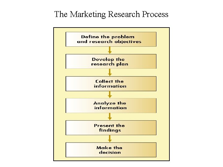 The Marketing Research Process 