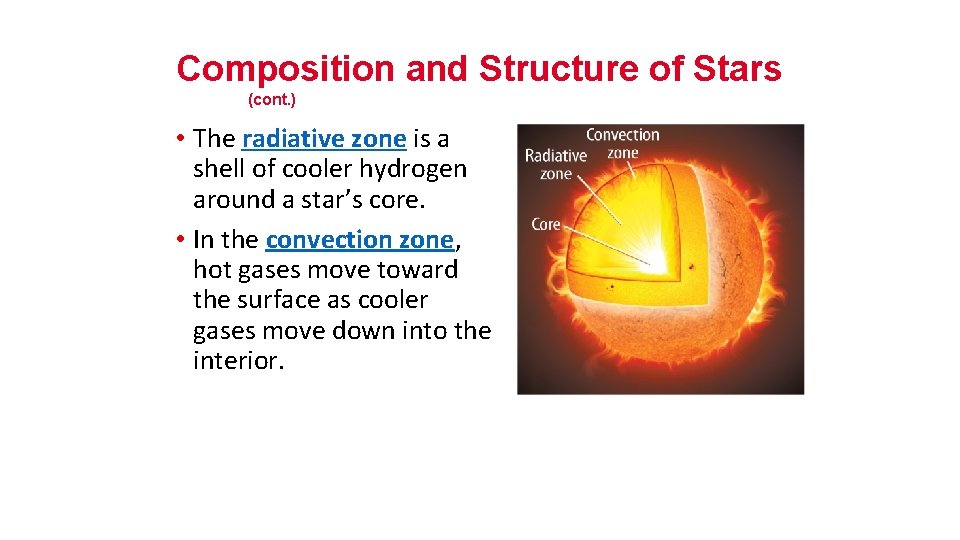 Composition and Structure of Stars (cont. ) • The radiative zone is a shell